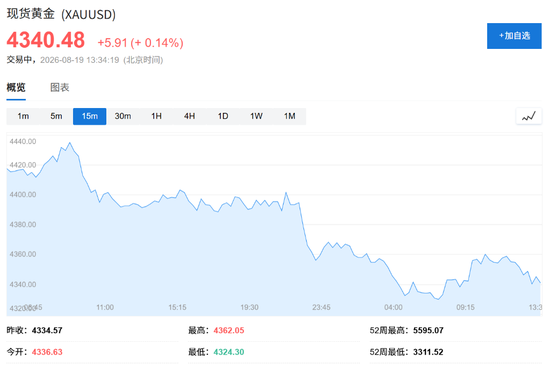 美国财政部出手！美国长债收益率下行，美股应声走高，美元下跌